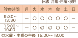 診療時間:火・水・木・金・土 9:30~13:30、15:00~19:00、※水・木曜日 15:00~18:00、月曜、日曜・祝日は休診
